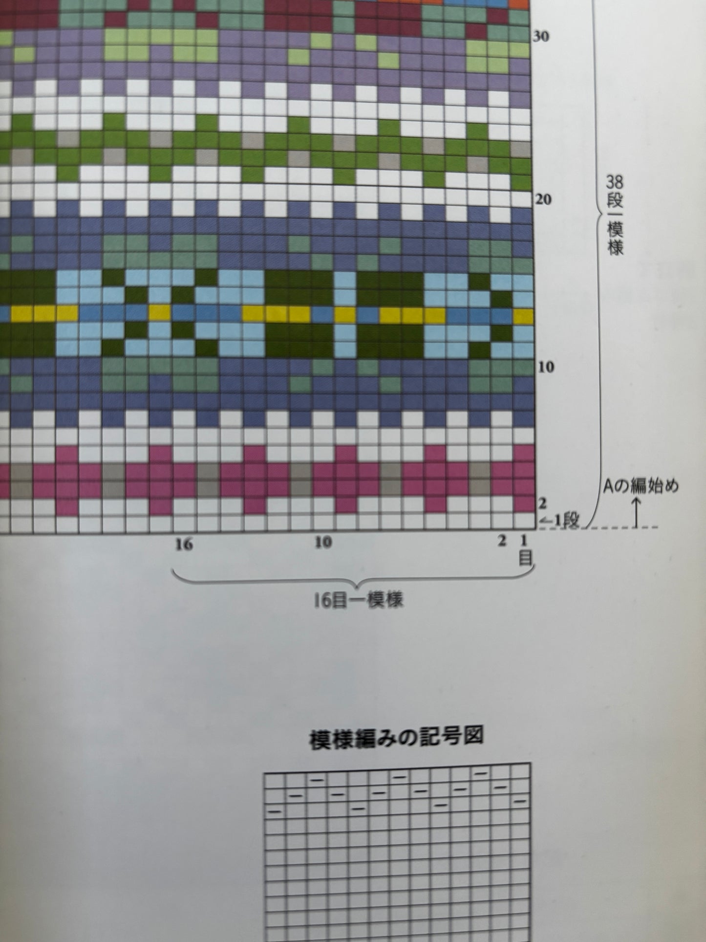 Kaze Koubou's Traditional Knitwear (Japanese)